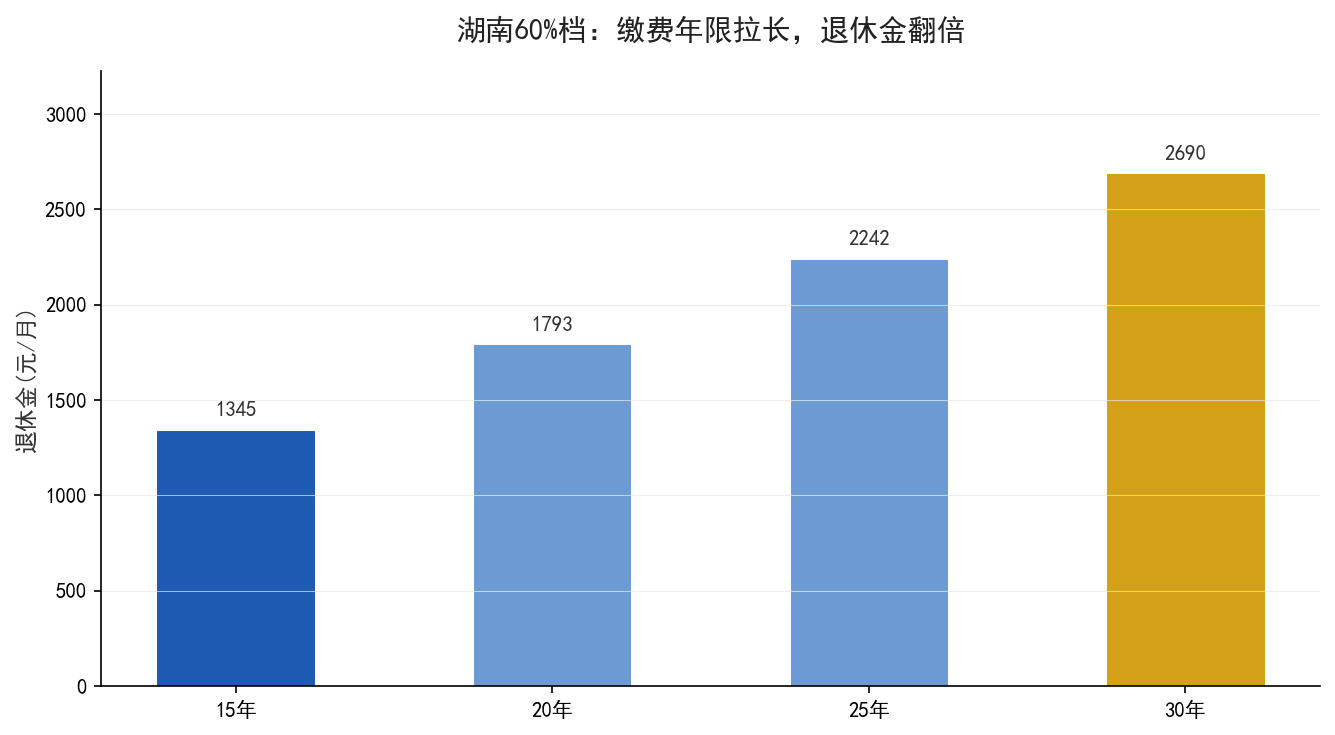 数据对比图
