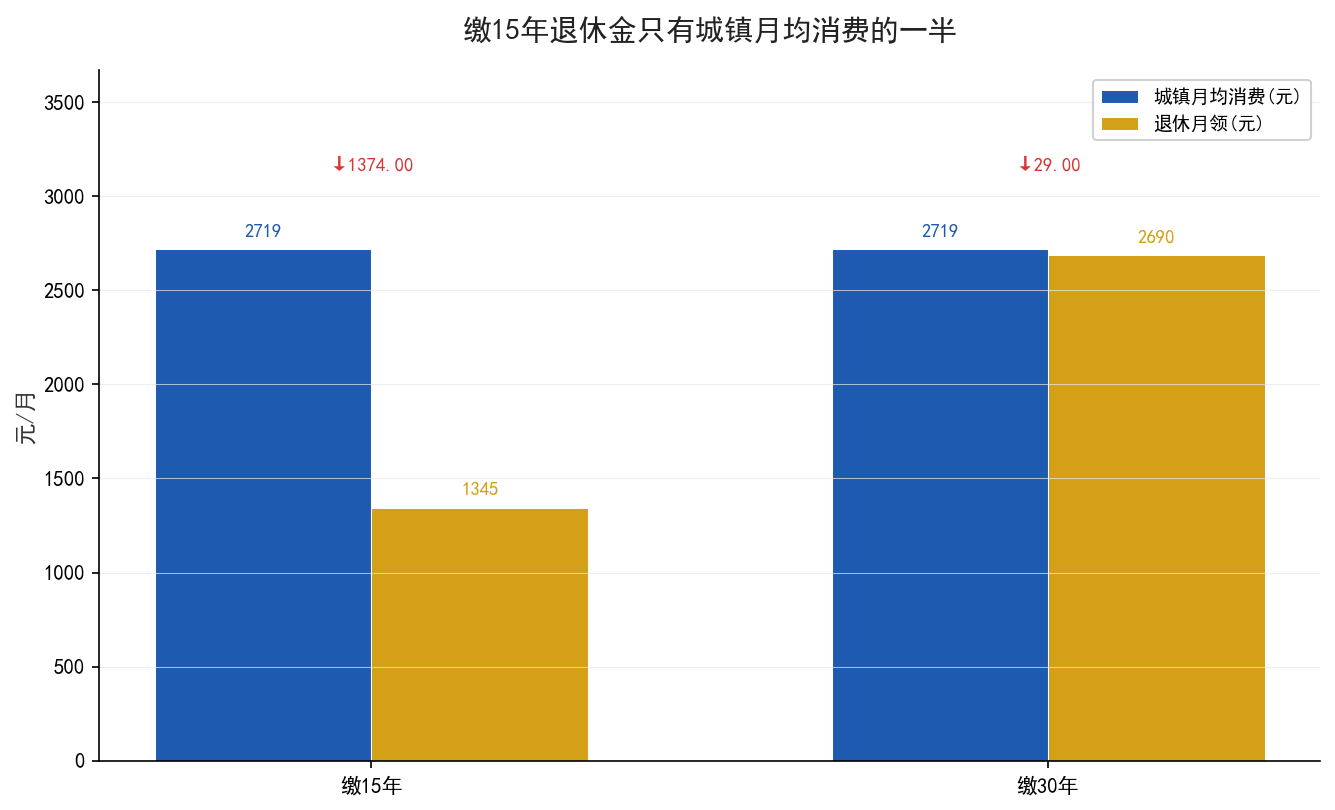 认知反转对比图