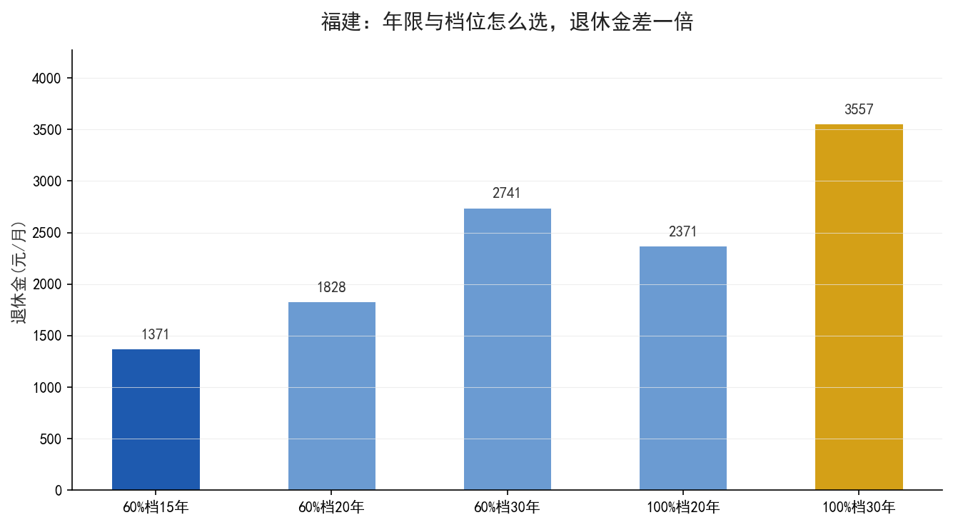 数据对比图