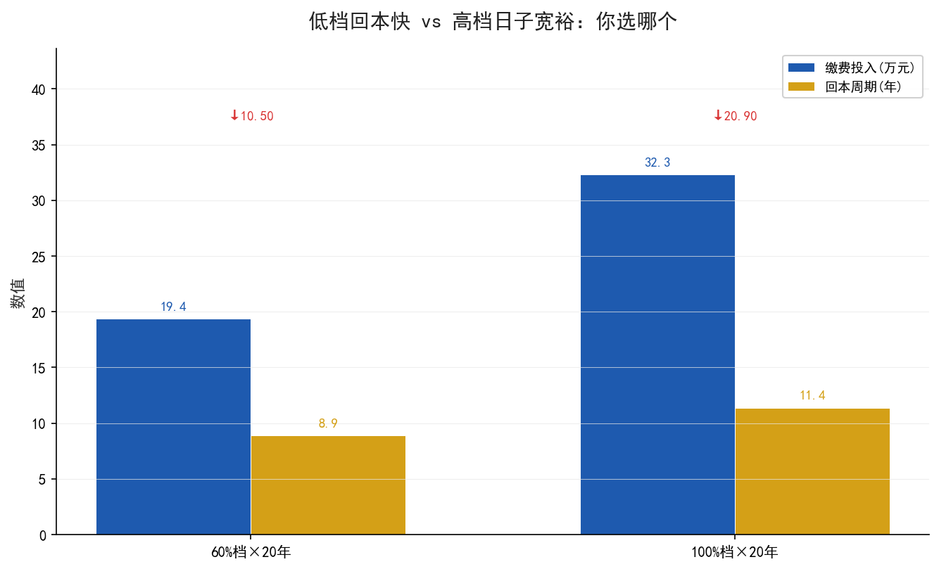 认知反转对比图