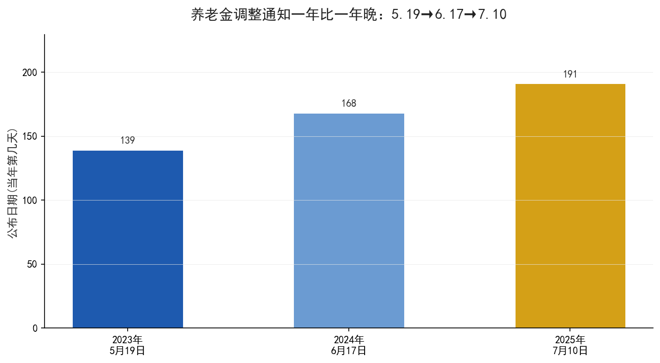 数据对比图
