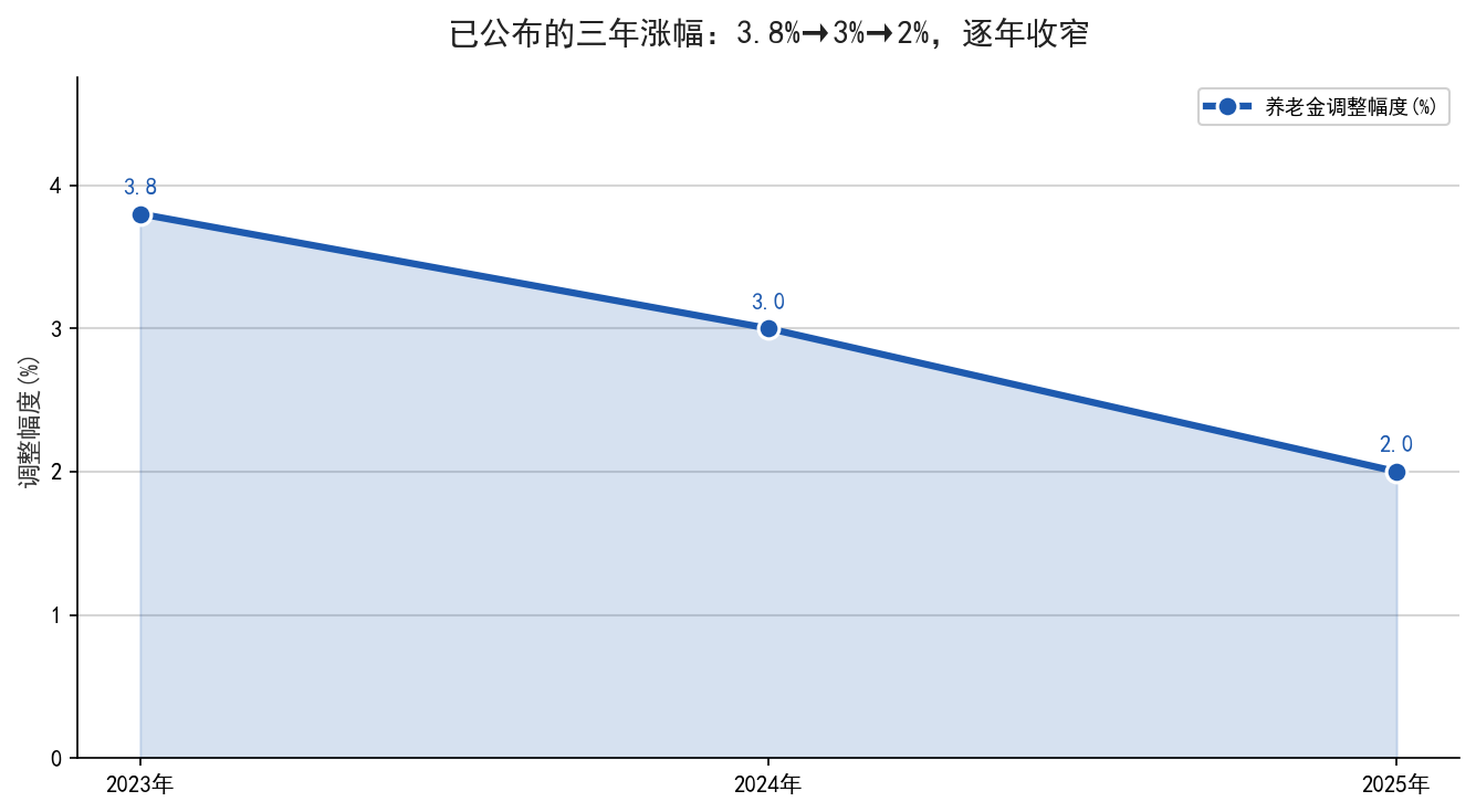 认知反转对比图