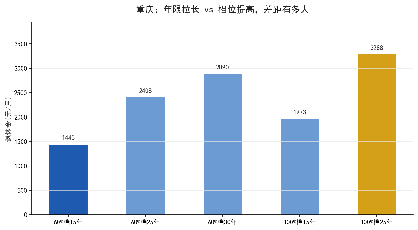 数据对比图