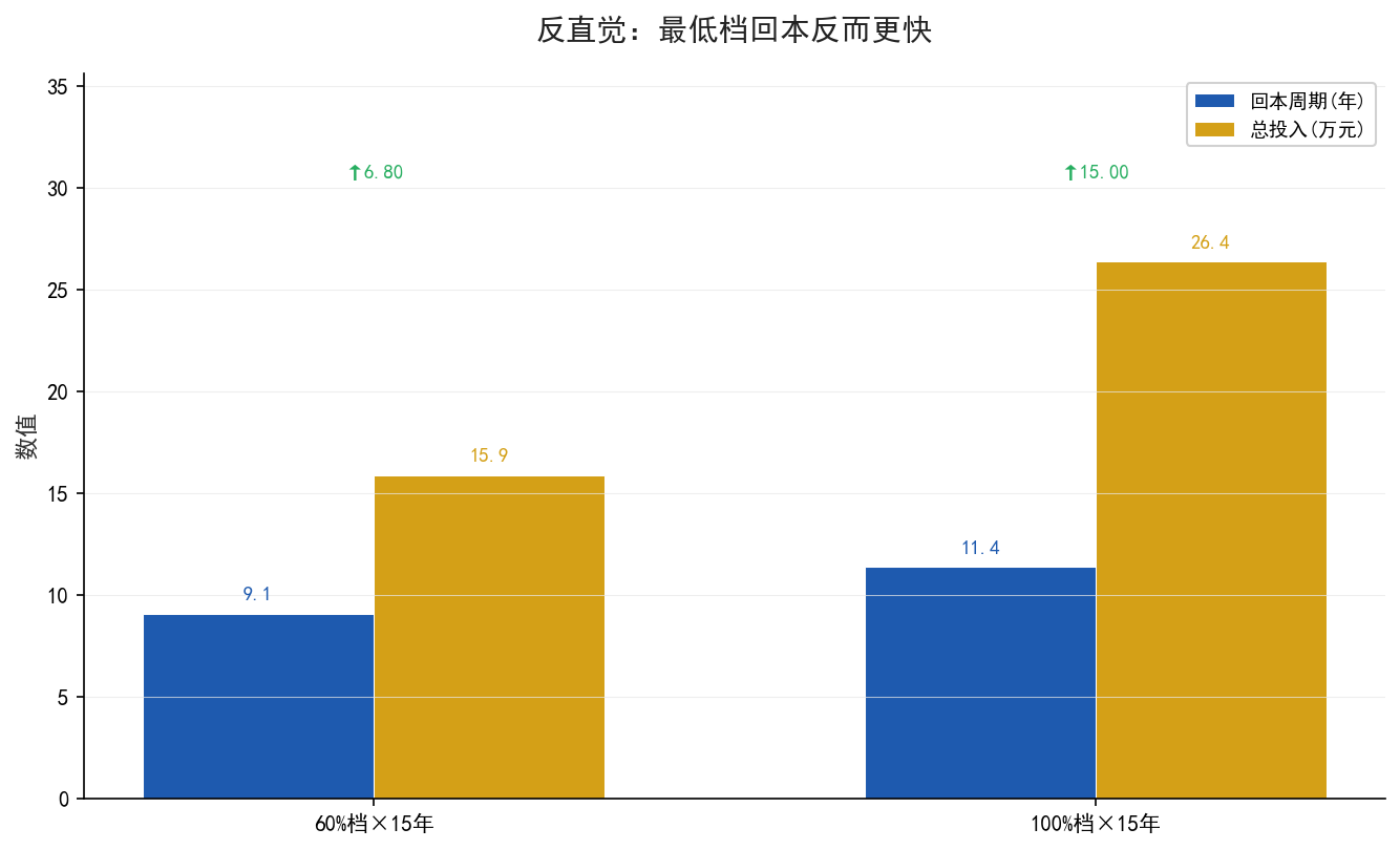 认知反转对比图