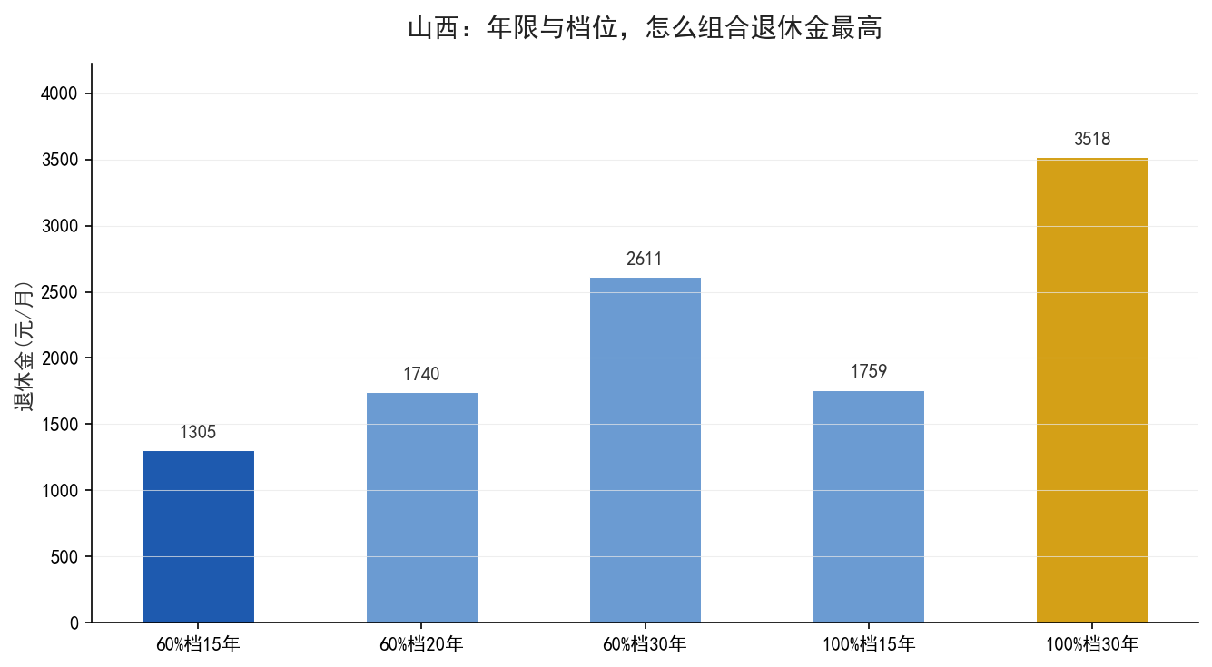 数据对比图