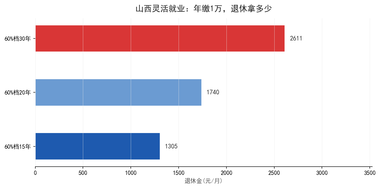 认知反转对比图