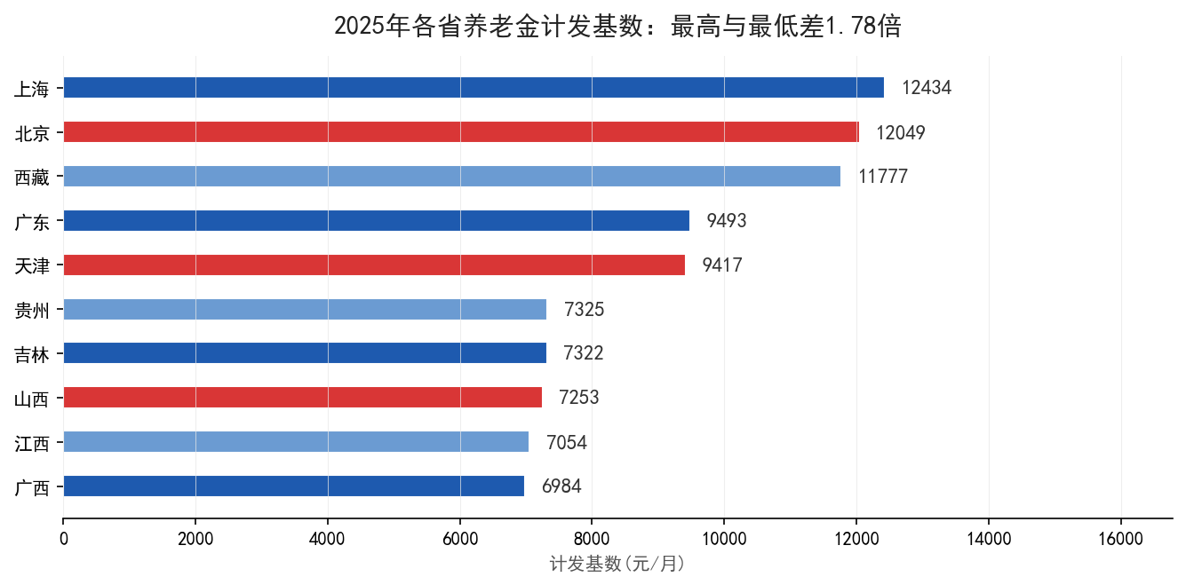 数据对比图