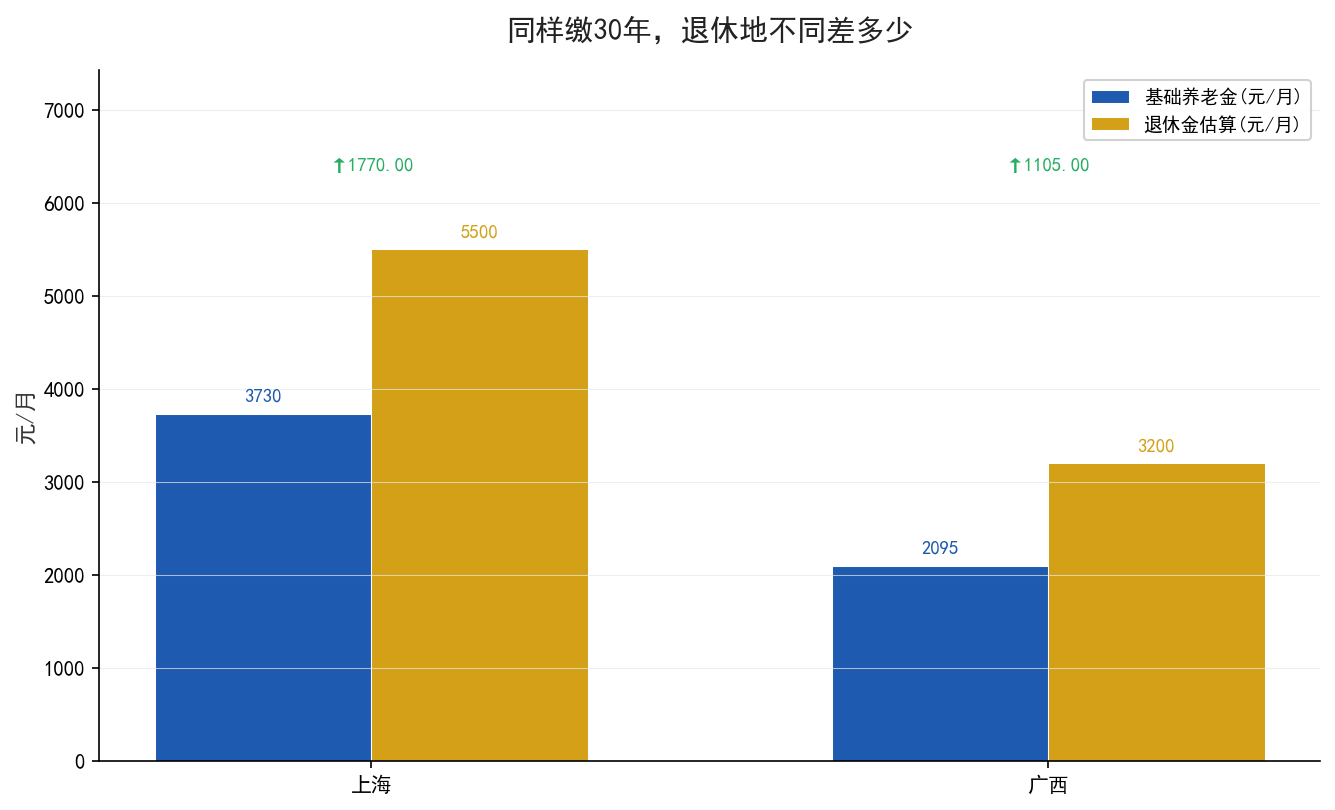 认知反转对比图