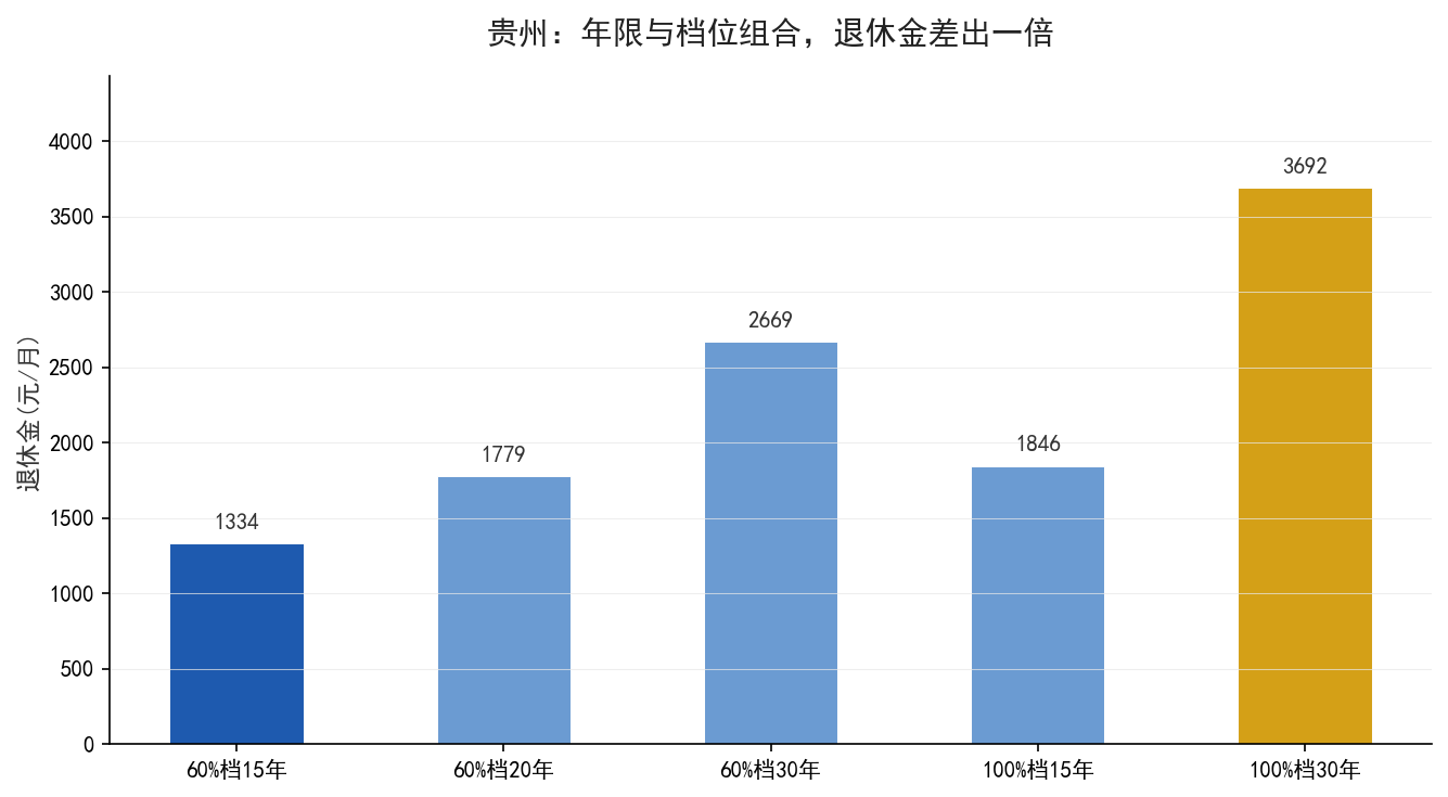 数据对比图
