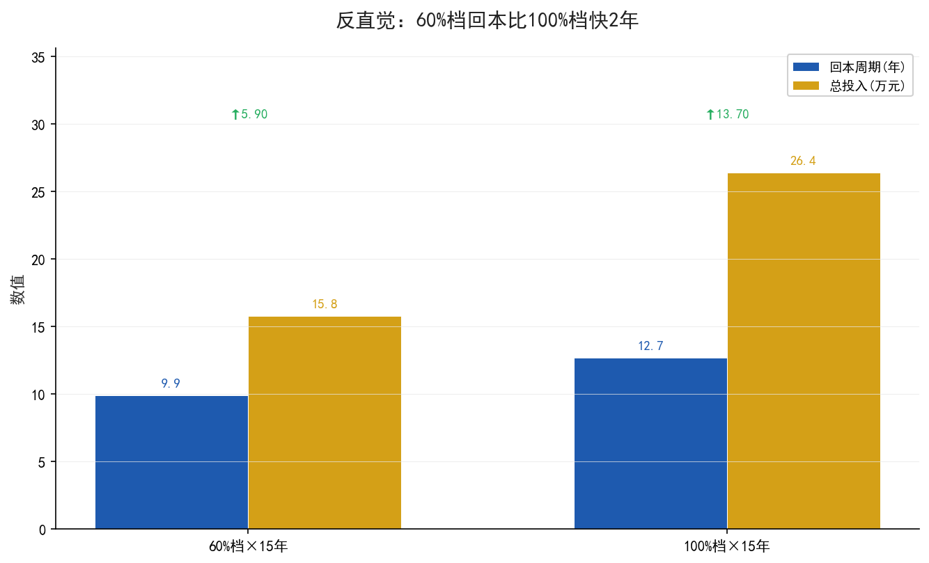 认知反转对比图