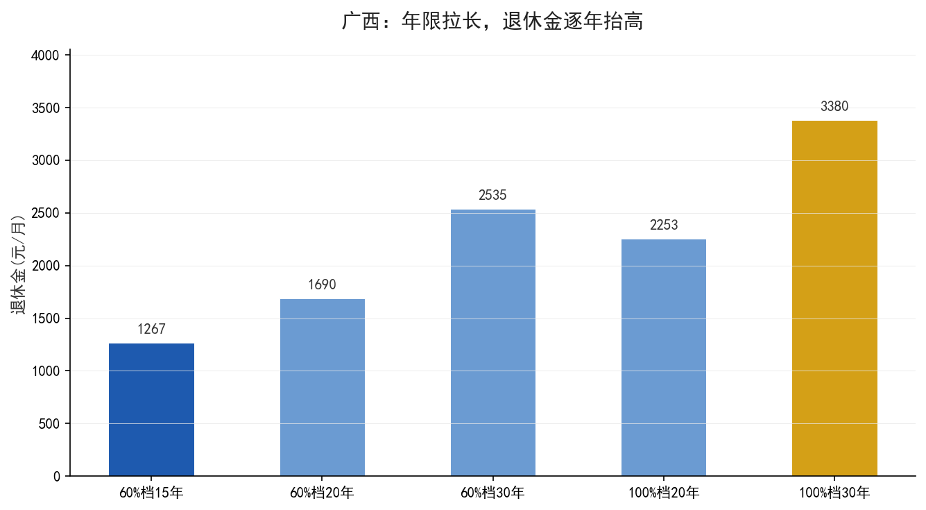 数据对比图