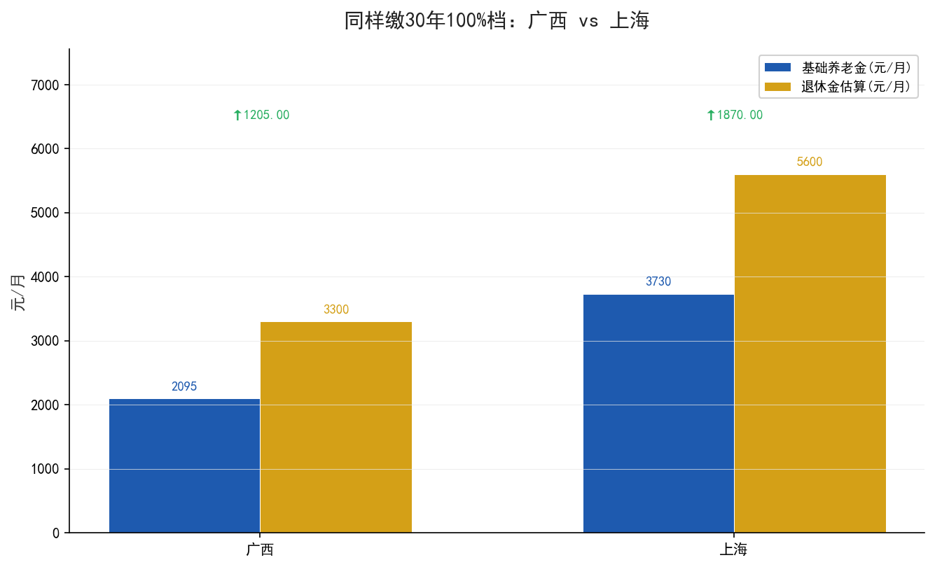 认知反转对比图