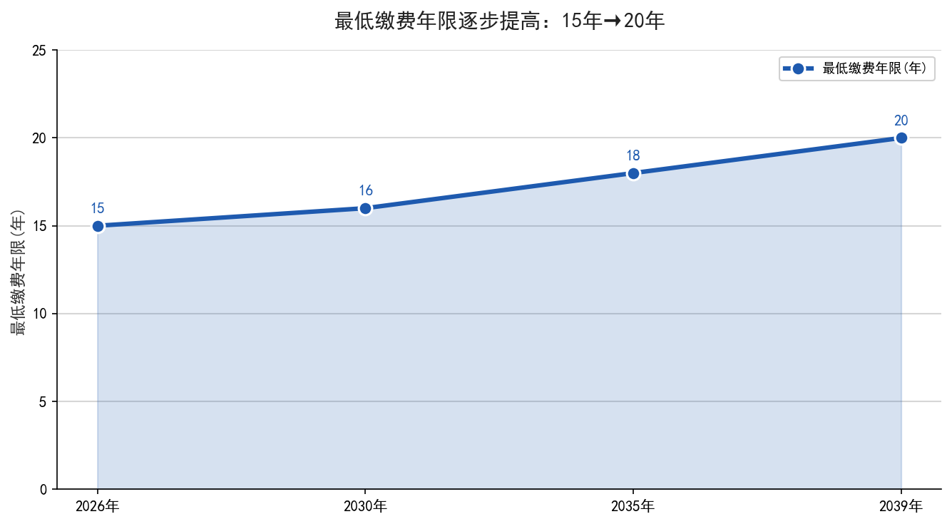 数据对比图