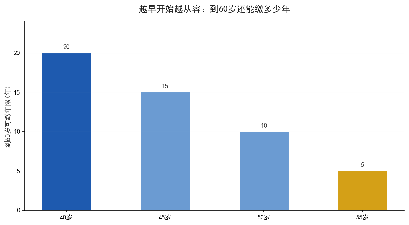 认知反转对比图