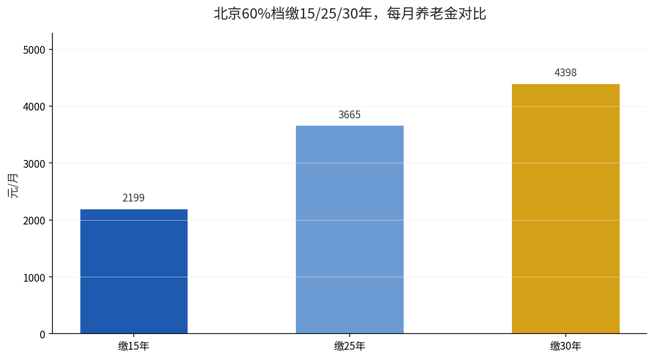 对比图