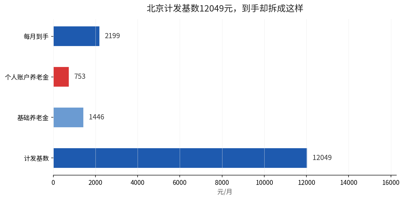 对比图
