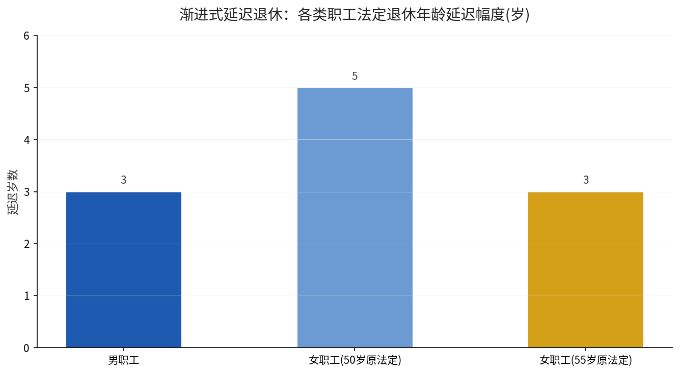 个人养老金领取情形与税率对照