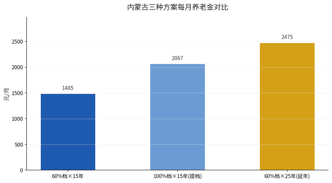 对比图
