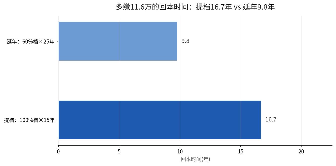 对比图