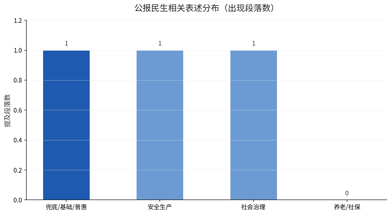 公报中民生相关表述的段落分布